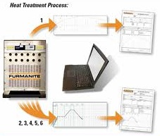 Heat treatment software
