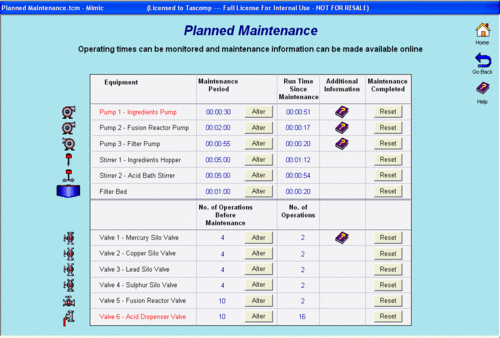 Planned maintance