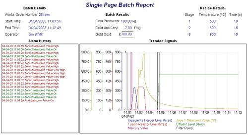 batch reporting