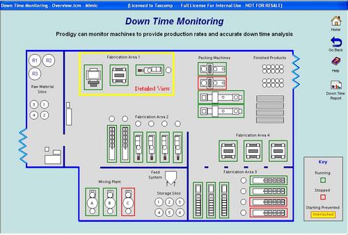 down time monitoring