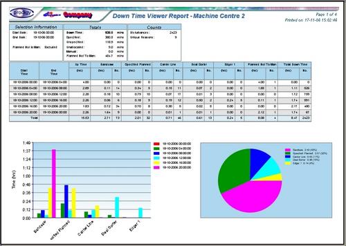 Down Time Viewer Report