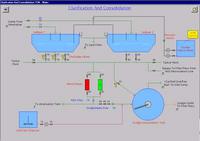 wastewater treatment monitoring