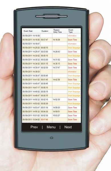 smart kpi